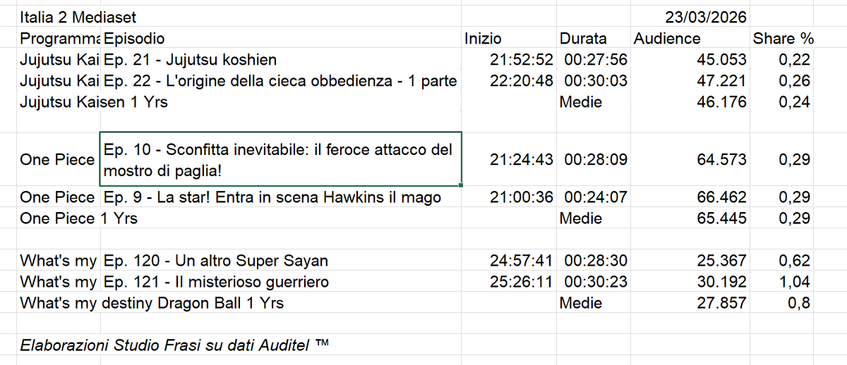 Studio Frasi tweet media