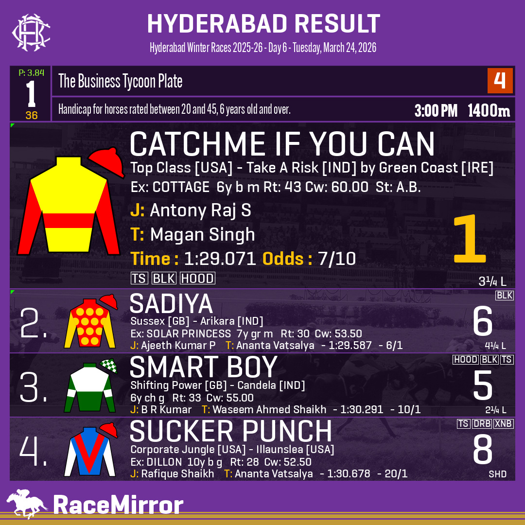 Race Mirror tweet media