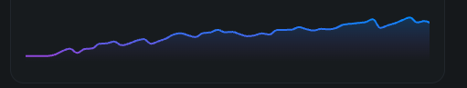 TheFundedRoad's tweet photo. @polybacktest I have a bot that is profitable, with per bet sizing of 5usd it made 40usd in a week, let me know if anyone would be interested in buying this, i need some more cash for a different bot https://t.co/3bqHRLddv4