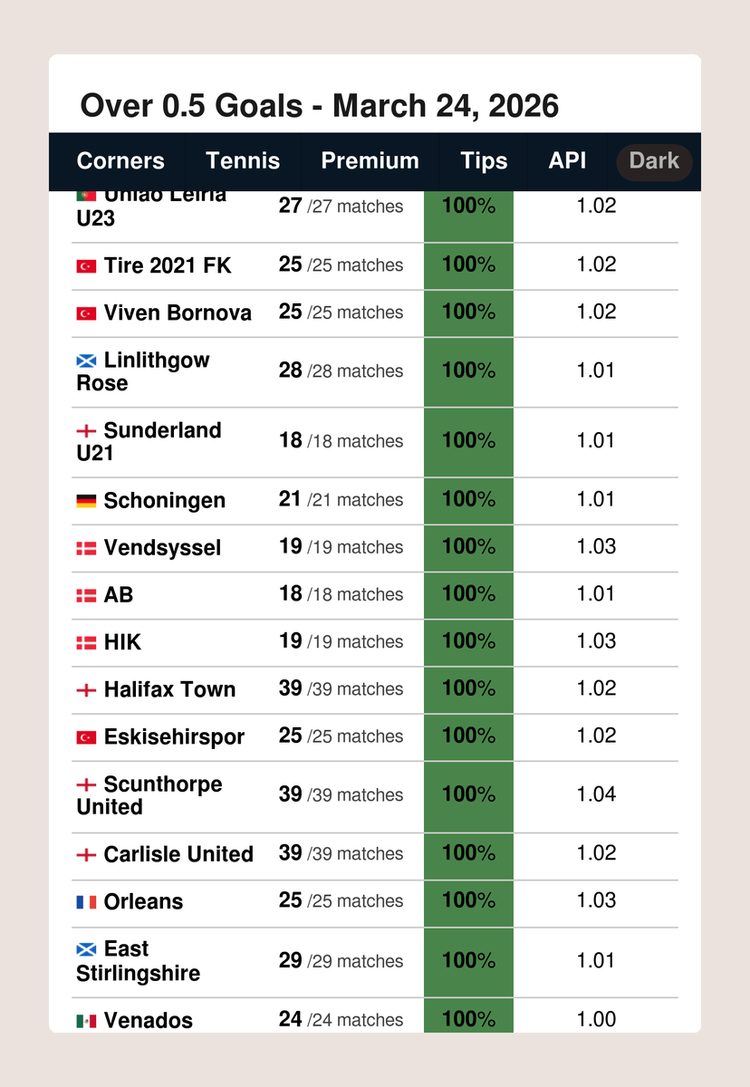 FootyStats.org 📊 tweet media