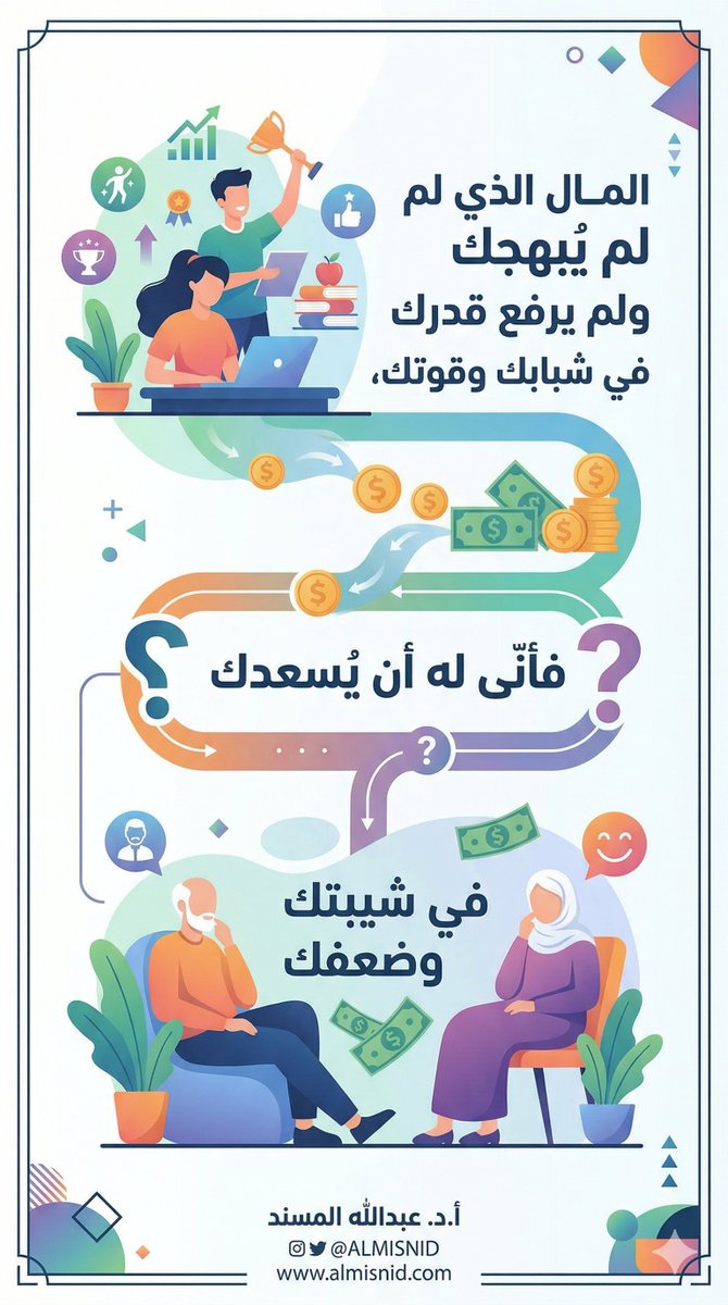 أ.د. عبدالله ‌المسند tweet media