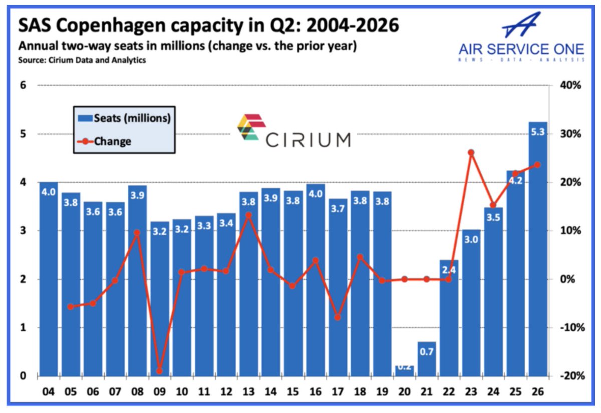 CPHspotlight tweet media