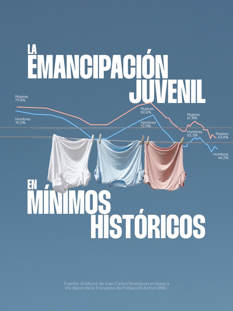 Jóvenes CCOO tweet media