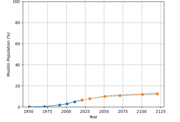 James Neill  ≠ 𝕏 tweet media