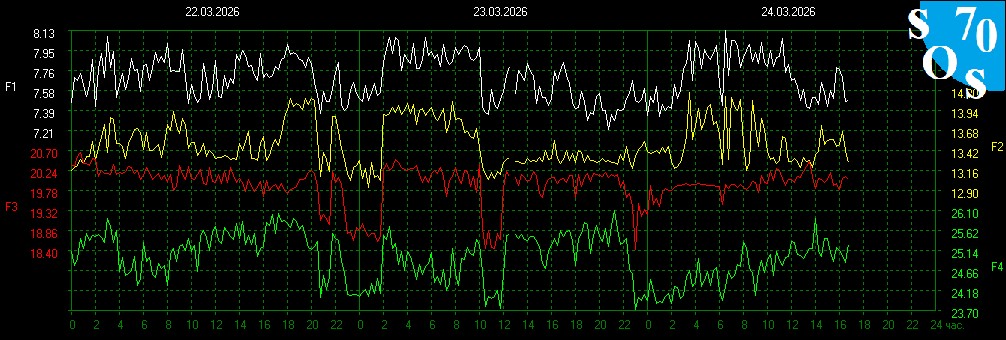 Schumann Resonances tweet media