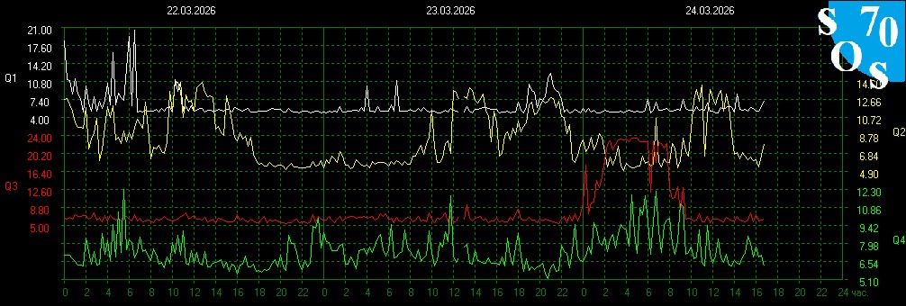 Schumann Resonances tweet media