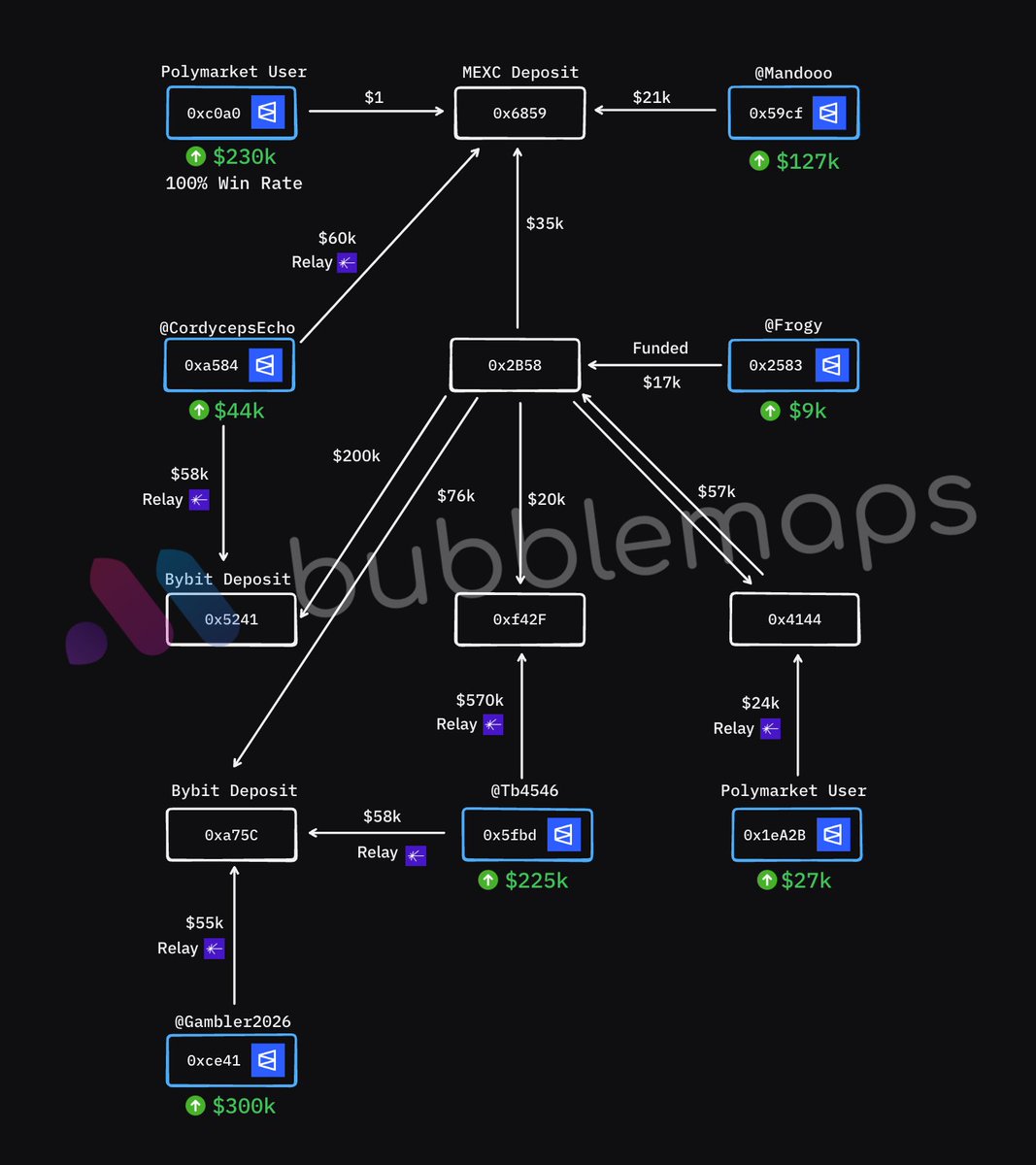 Bubblemaps tweet media