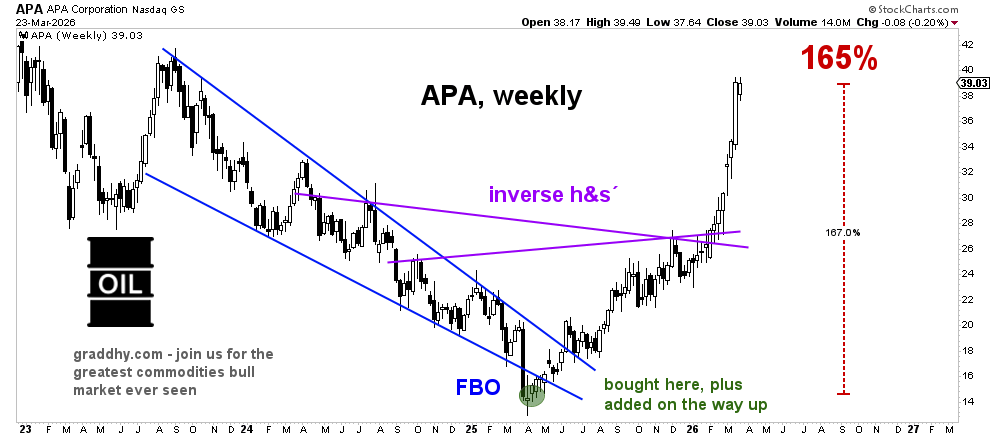 Graddhy - Commodities TA+Cycles tweet media