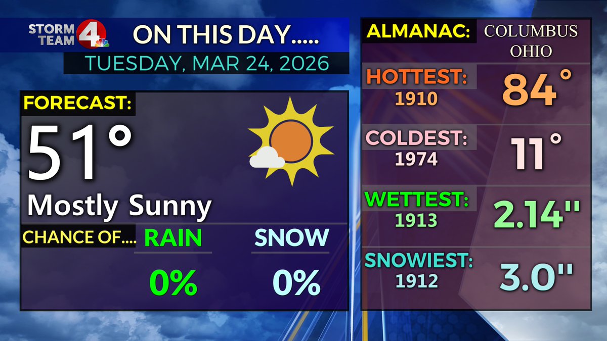 Dave Mazza tweet media