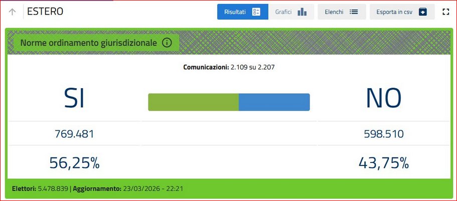 🇮🇹 ✞SADIComic✞ 🇺🇸 tweet media