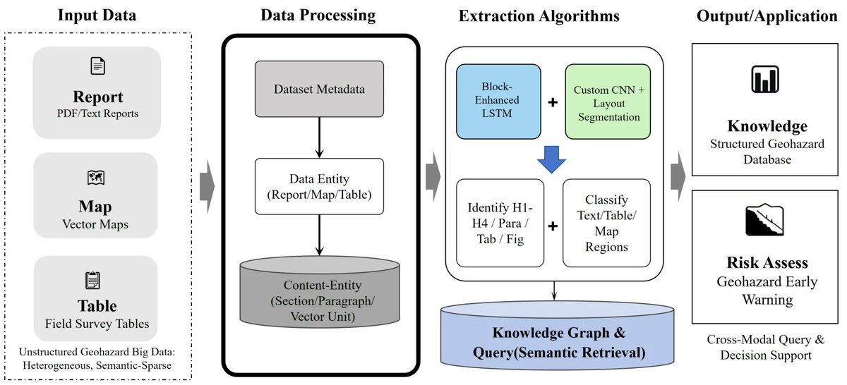 Geomatics MDPI tweet media