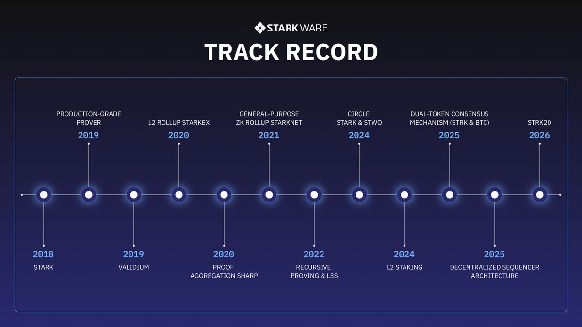 StarkWare (Privacy arc) 🥷 tweet media