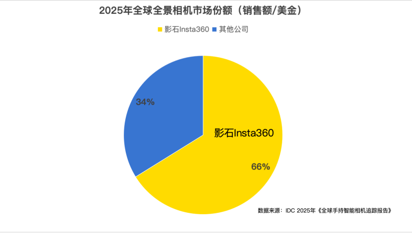 VRAR World tweet media