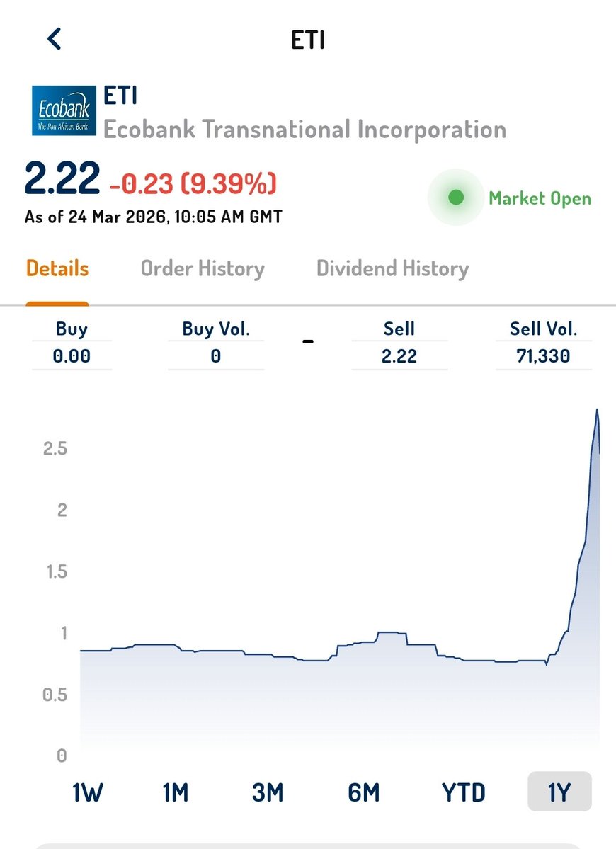 investor tweet media