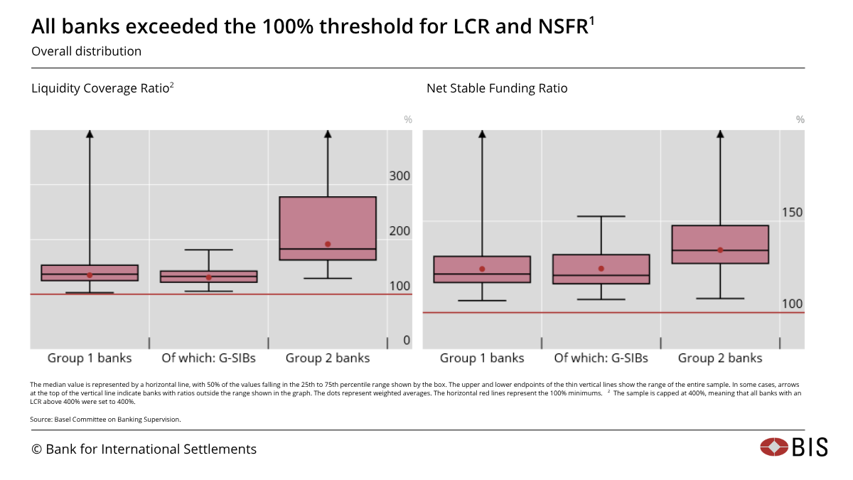 Bank for International Settlements tweet media