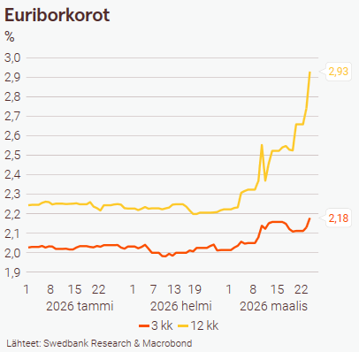 Timo Hirvonen tweet media