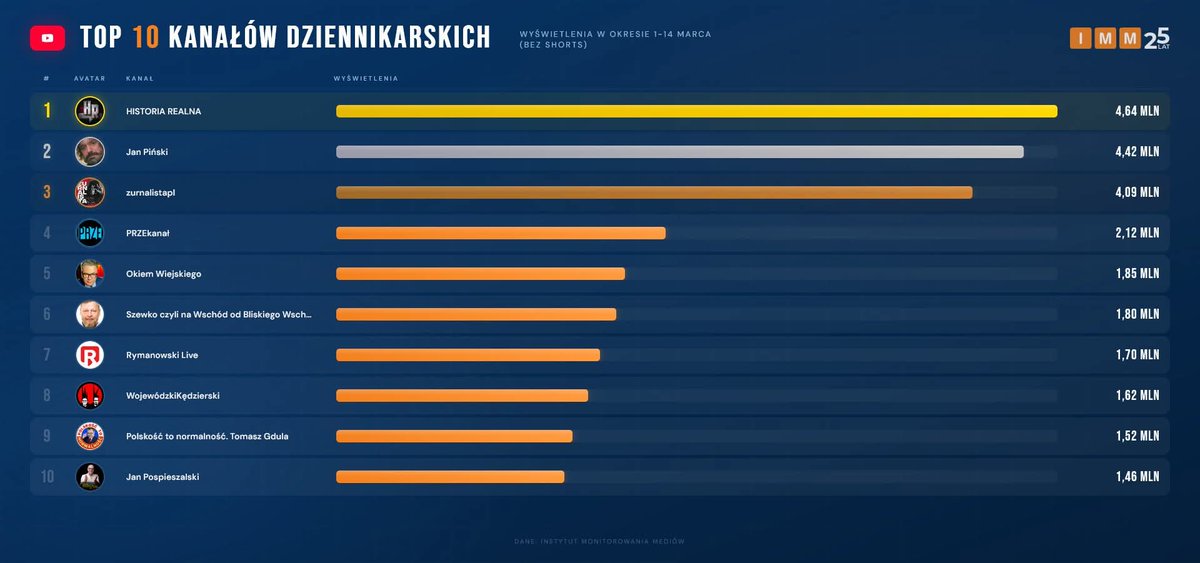 John Gniadek tweet media