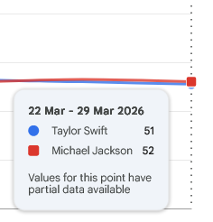 The moon tweet media