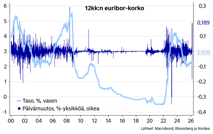 Jan von Gerich tweet media