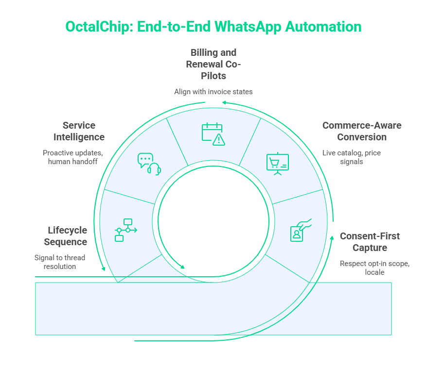 Octalchip tweet media