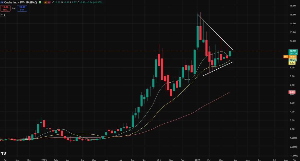 Matt Weinberg tweet media