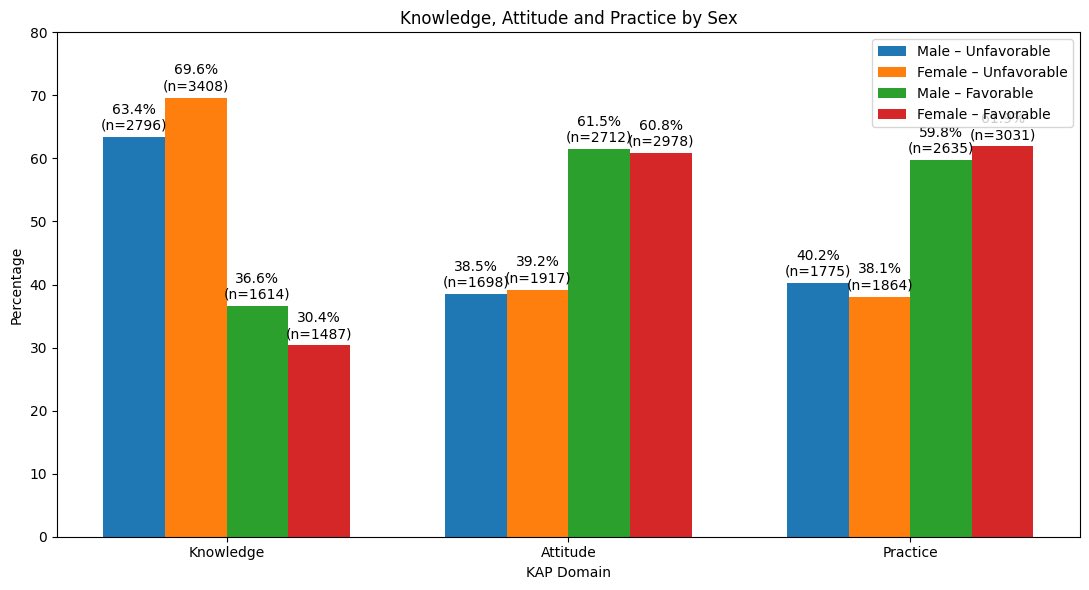 TUYISHIMIRE Norbert tweet media