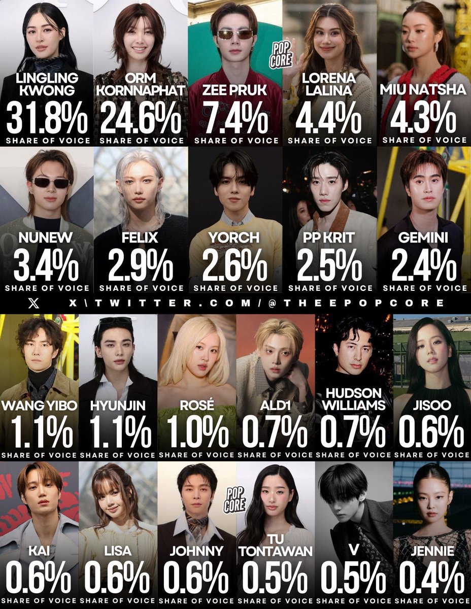 Linglingkwong_Official tweet media