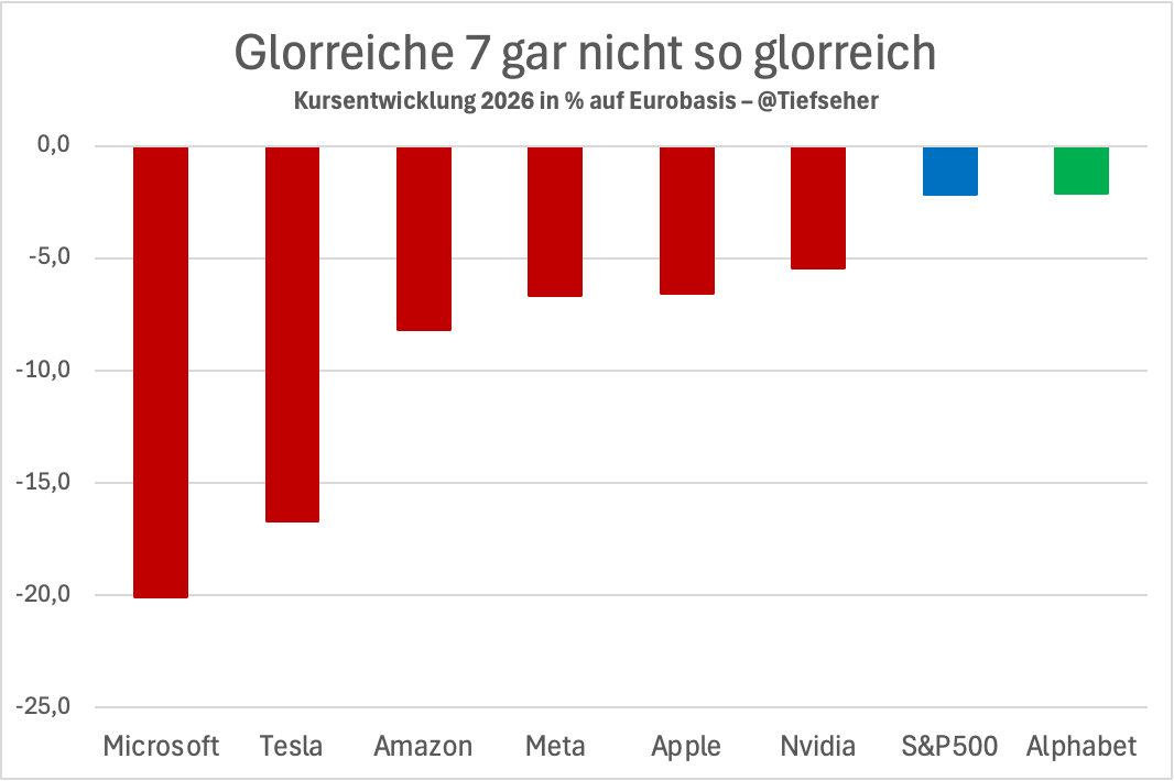 Daniel D. Eckert tweet media