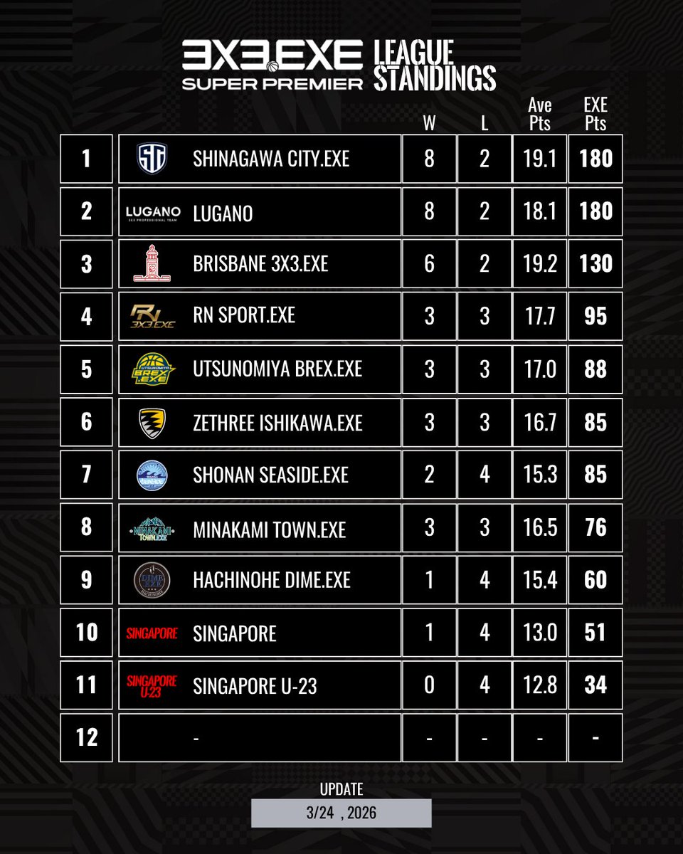 3x3.EXE OFFICIAL tweet media