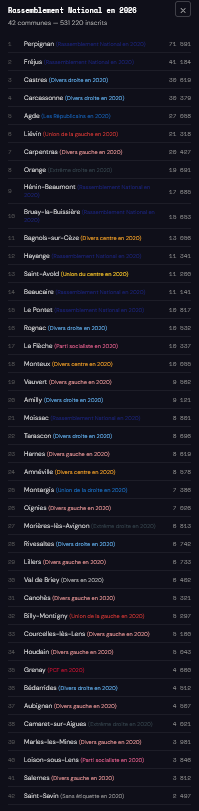 Alcázar. tweet media