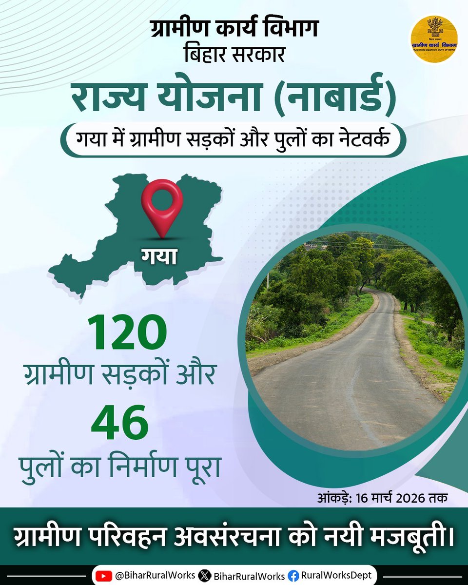 Rural Works Department, GoB tweet media