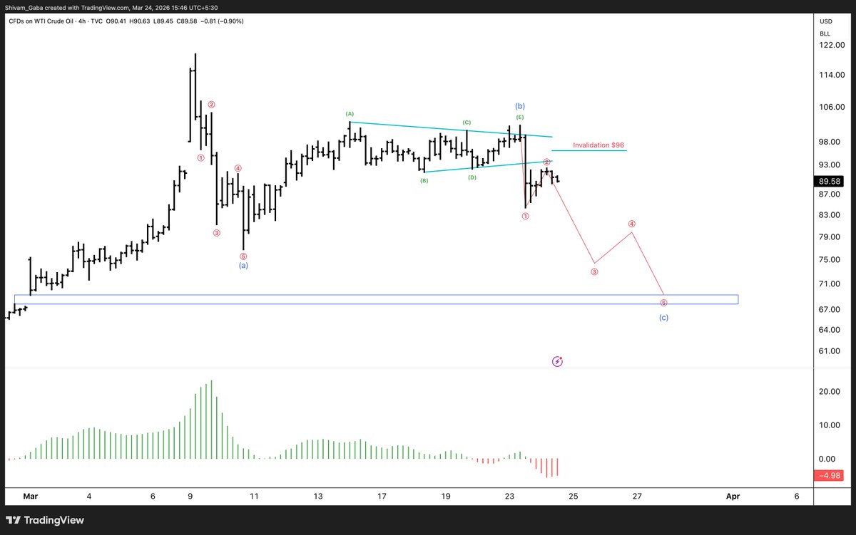 alpha_waves tweet picture