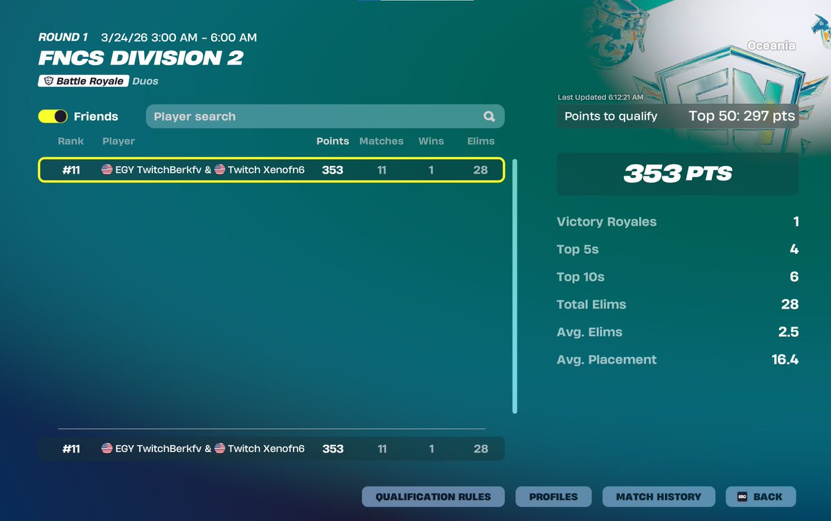 qual oce div 1 (3/3 regions) <a href="/Xenofnxx/">Xeno</a> <a href="/EGYEsports/">EGY Esports</a>