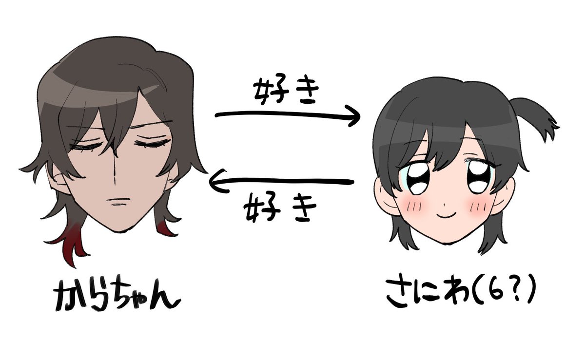 小さい審神者と伽羅ちゃんまとめ
※審神者いる 