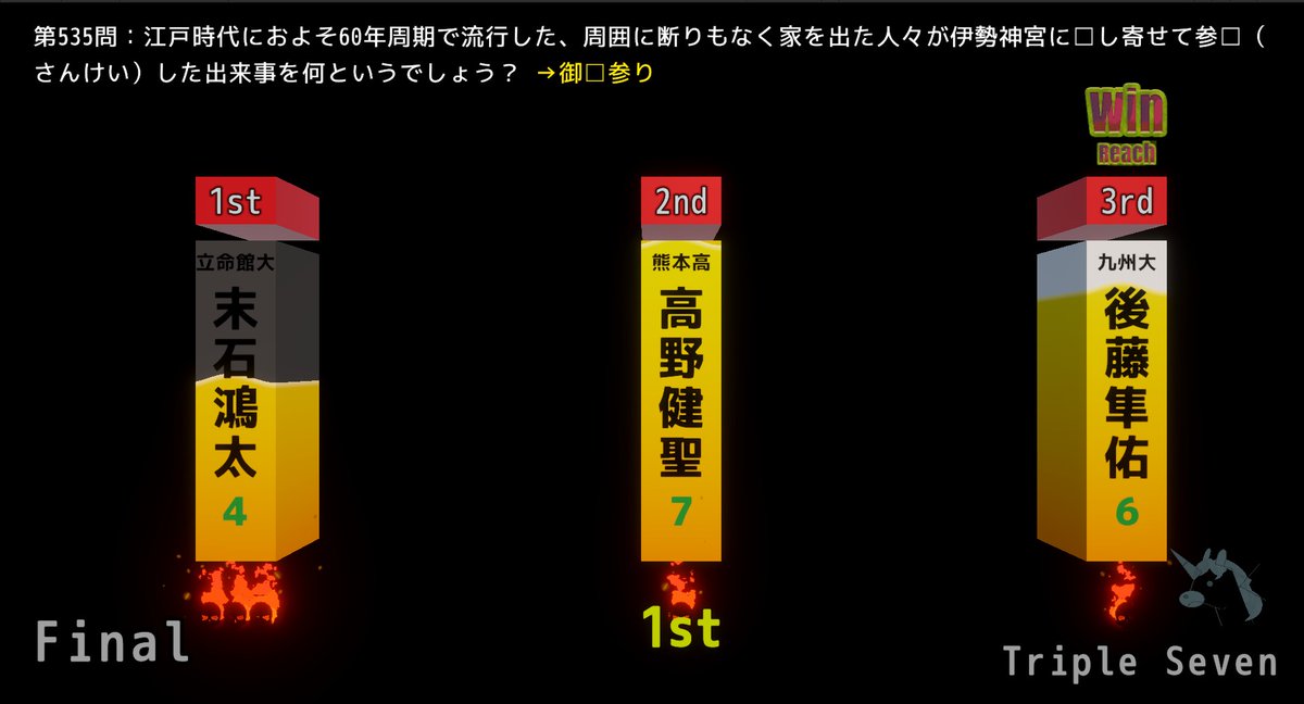APKQ_Q_UniQorn's tweet photo. #APKQ杯2nd
開幕から2セットを連取し、優勝に輝いたのは、熊本高校3年・タカノ！ https://t.co/T7i7nv7bkq