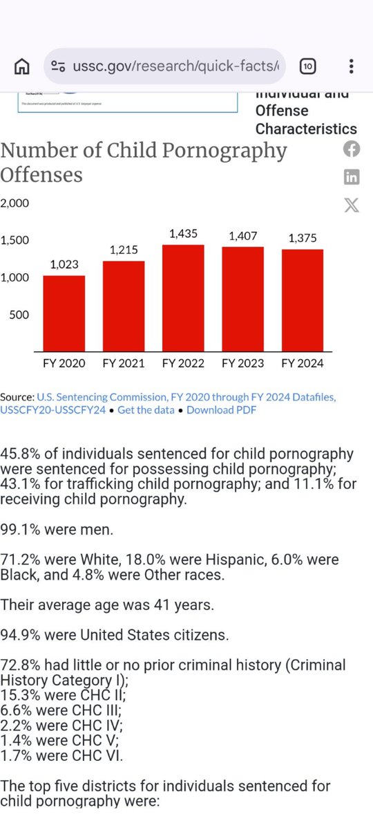 Conquistador Buttfucked by North African Moor tweet media