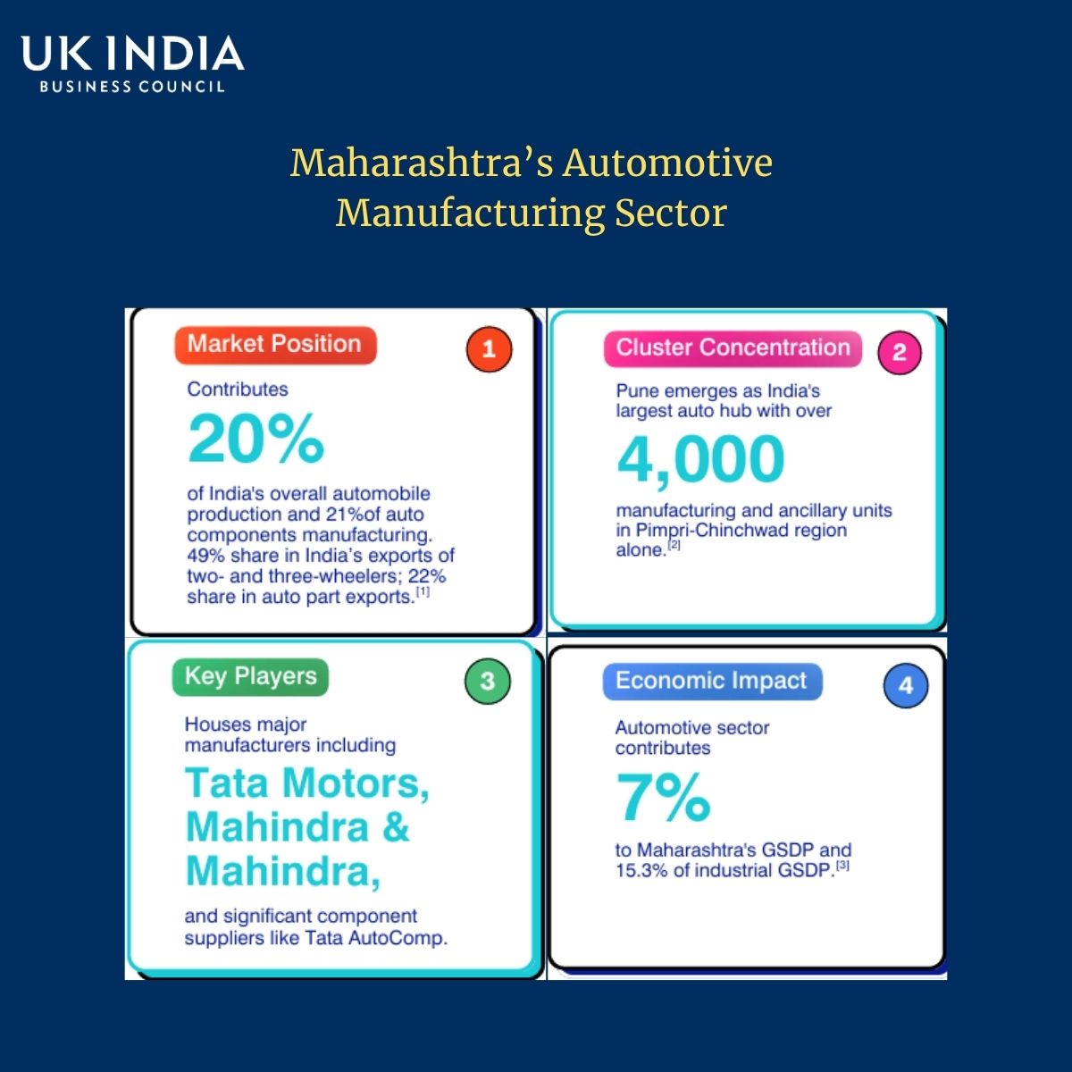 UK India Business Council tweet media