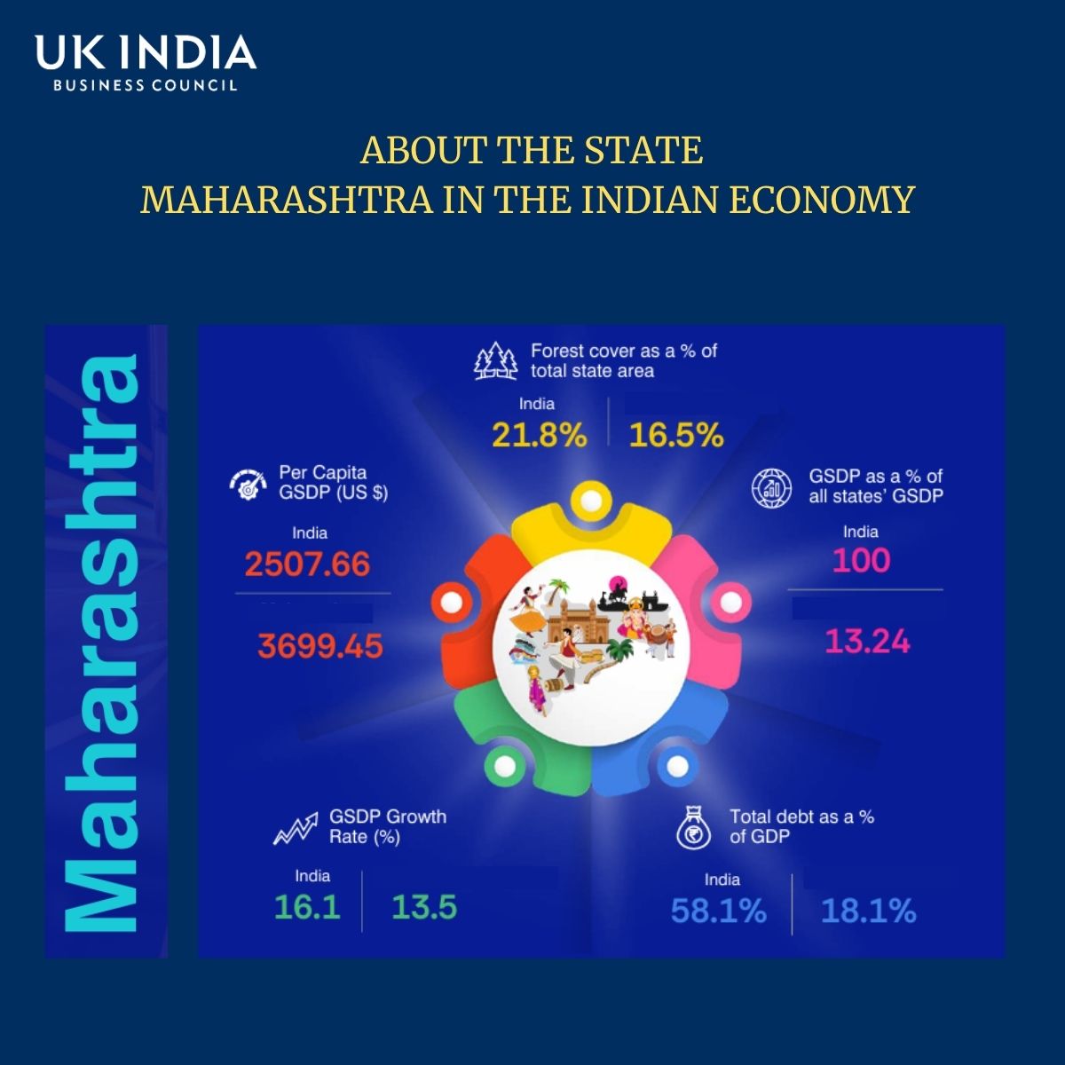 UK India Business Council tweet media