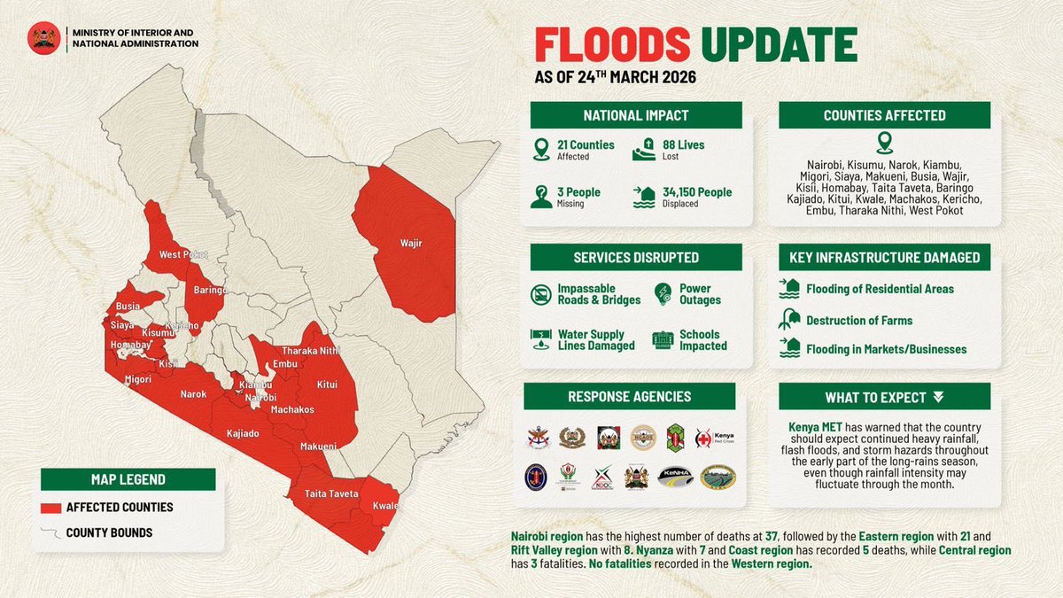 Ministry of Health tweet media