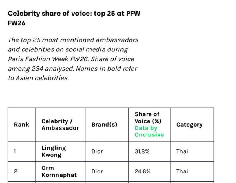 Runch Runchnlaphat tweet media