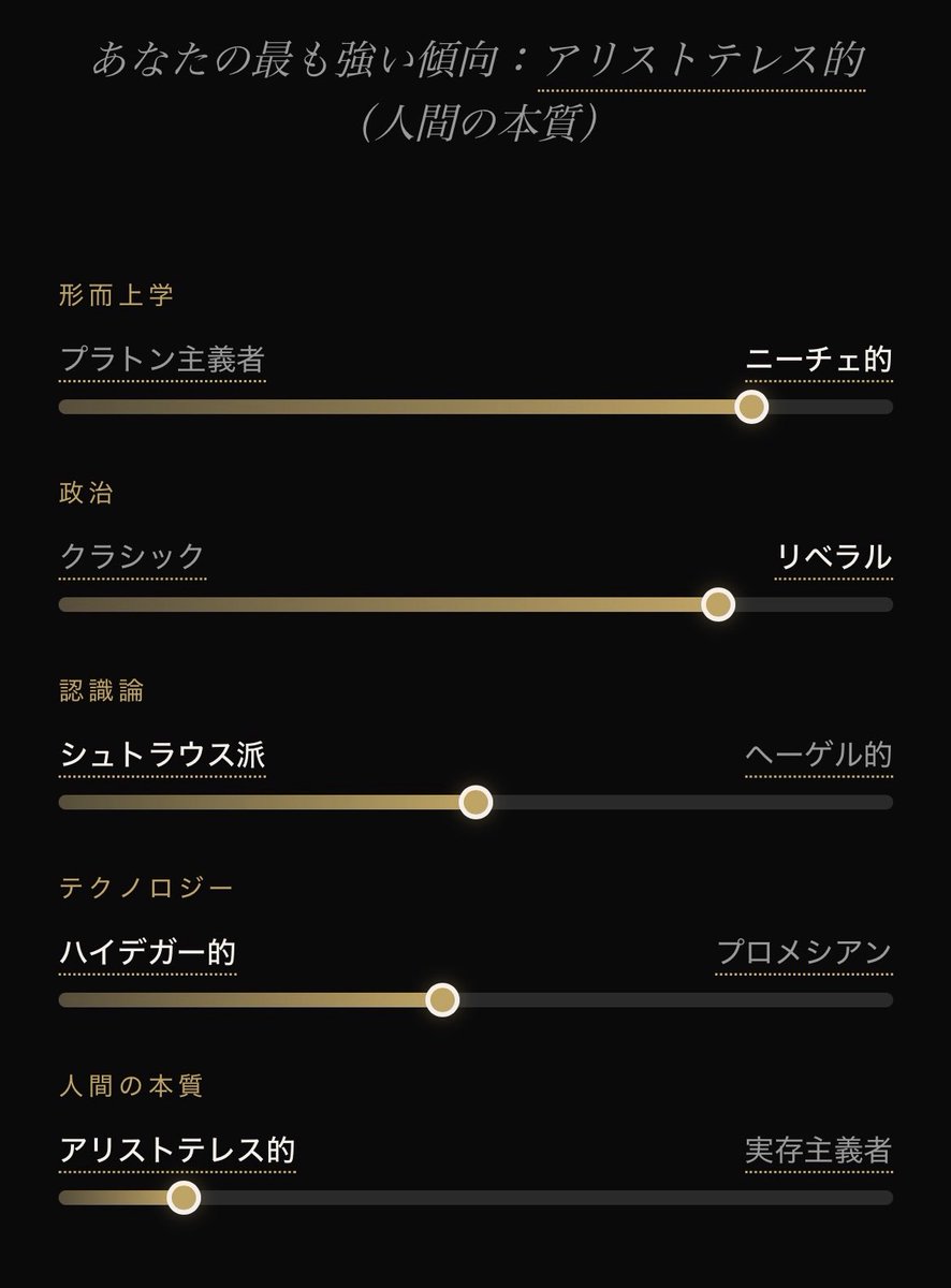 哲学は門外漢なのでアリストテレスを検索したら納得
ニーチェもなんかわかる
リベラルの例としてロックとか🇺🇸建国とかあったんで昔のリベラルなんだろうな