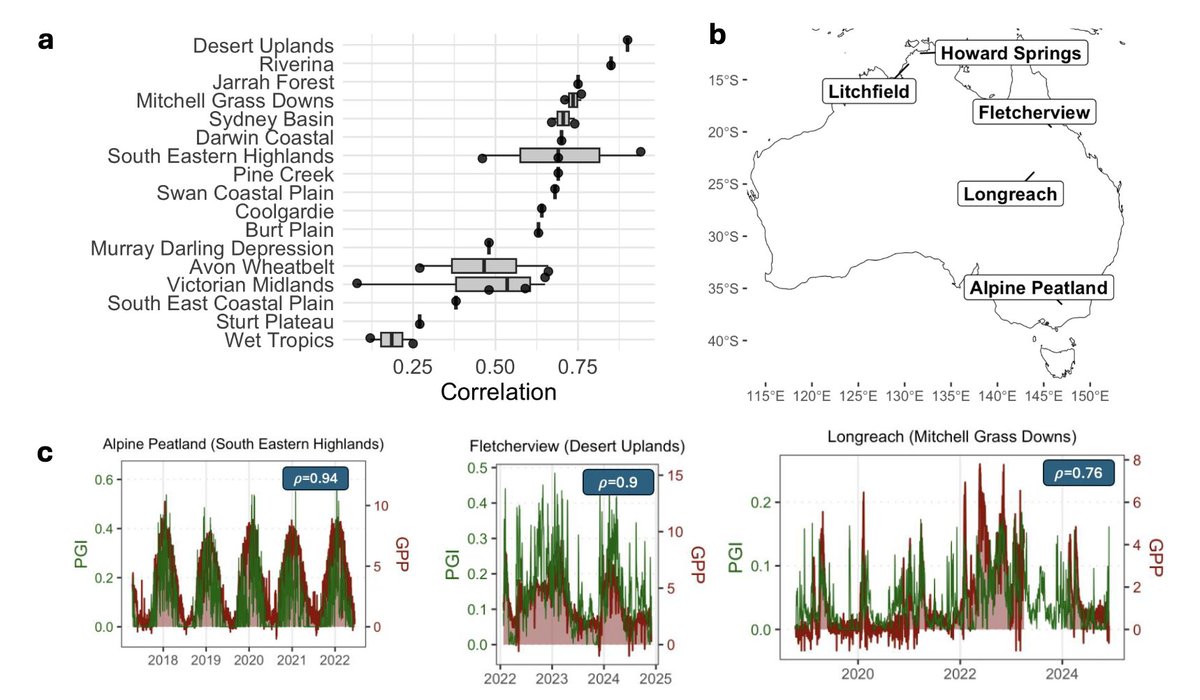 I am pleased to share our new preprint in Earth System Science Data: "Mapping Plant Growth Index (PGI) over Australia from 1990 to 2024", developed in collaboration with colleagues from the Australian Plague Locust Commission.
🔗 essd.copernicus.org/preprints/essd…