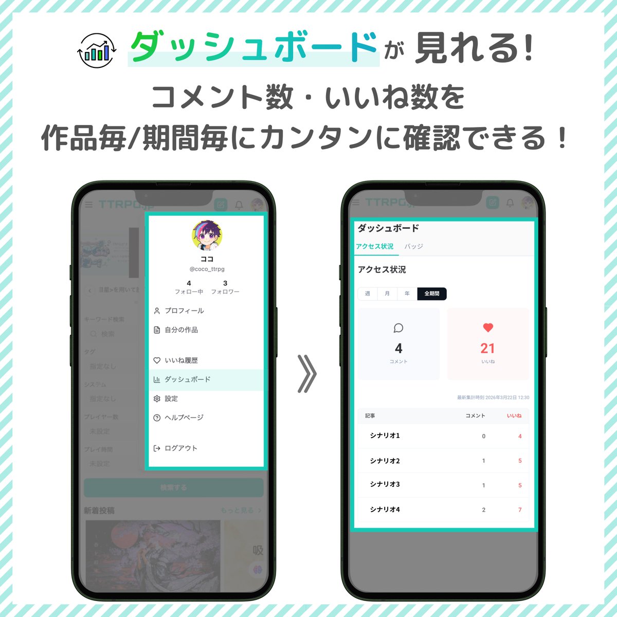 TTRPGjp_info's tweet photo. 🆕 アップデートのお知らせ

ダッシュボード機能が追加されました！

コメント数・いいね数を
作品毎/期間毎にカンタンに確認できます！

作品の反応をダッシュボードでぜひ確認してみてください✨️