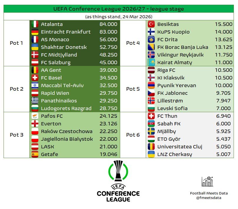 Football Meets Data tweet media