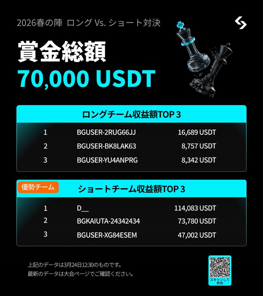 テクニカルスナイパー.edge🦭 tweet media