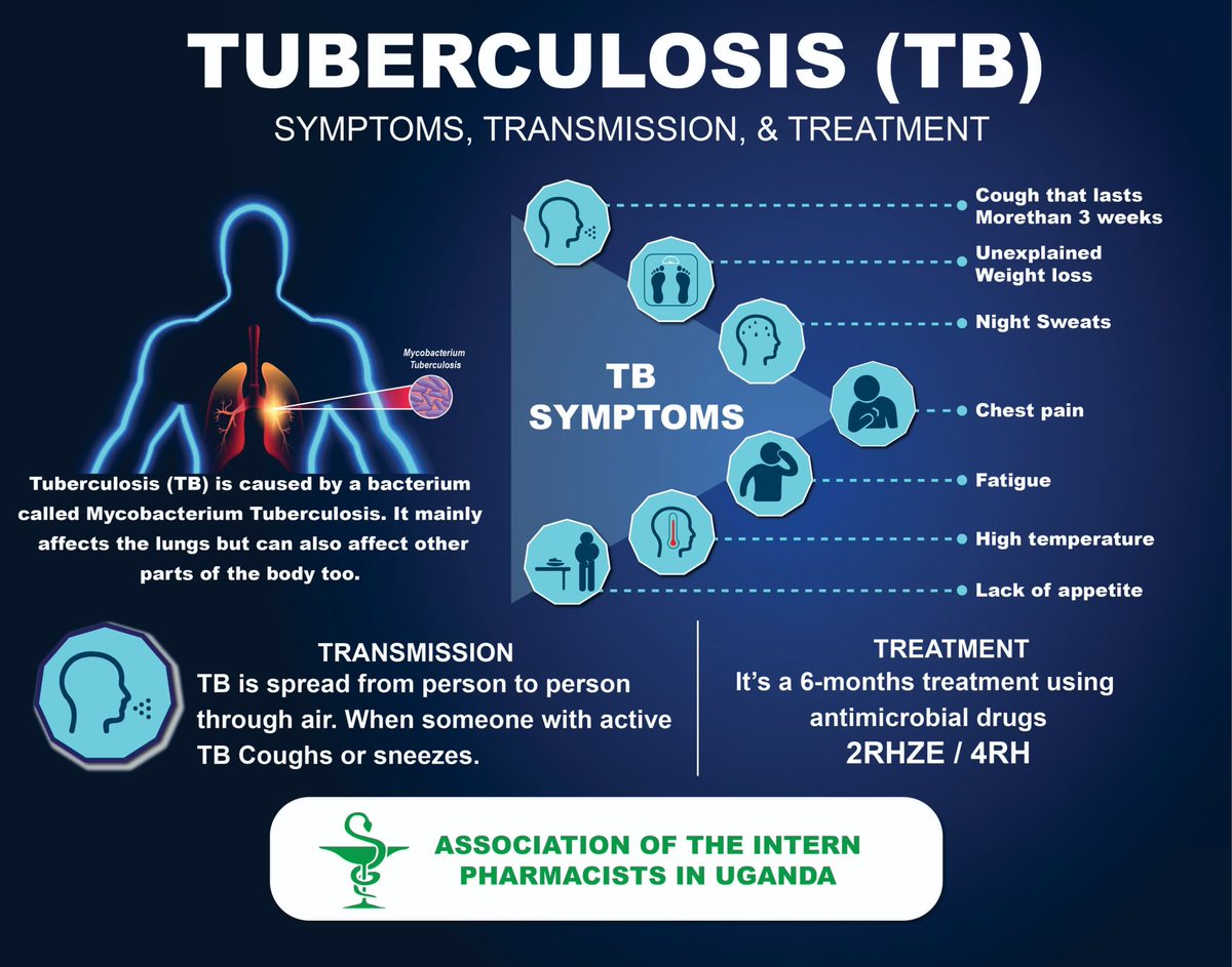 Intern Pharmacists of Uganda tweet media