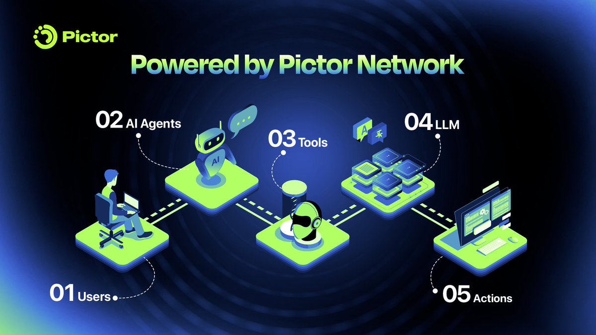 Pictor Network tweet media