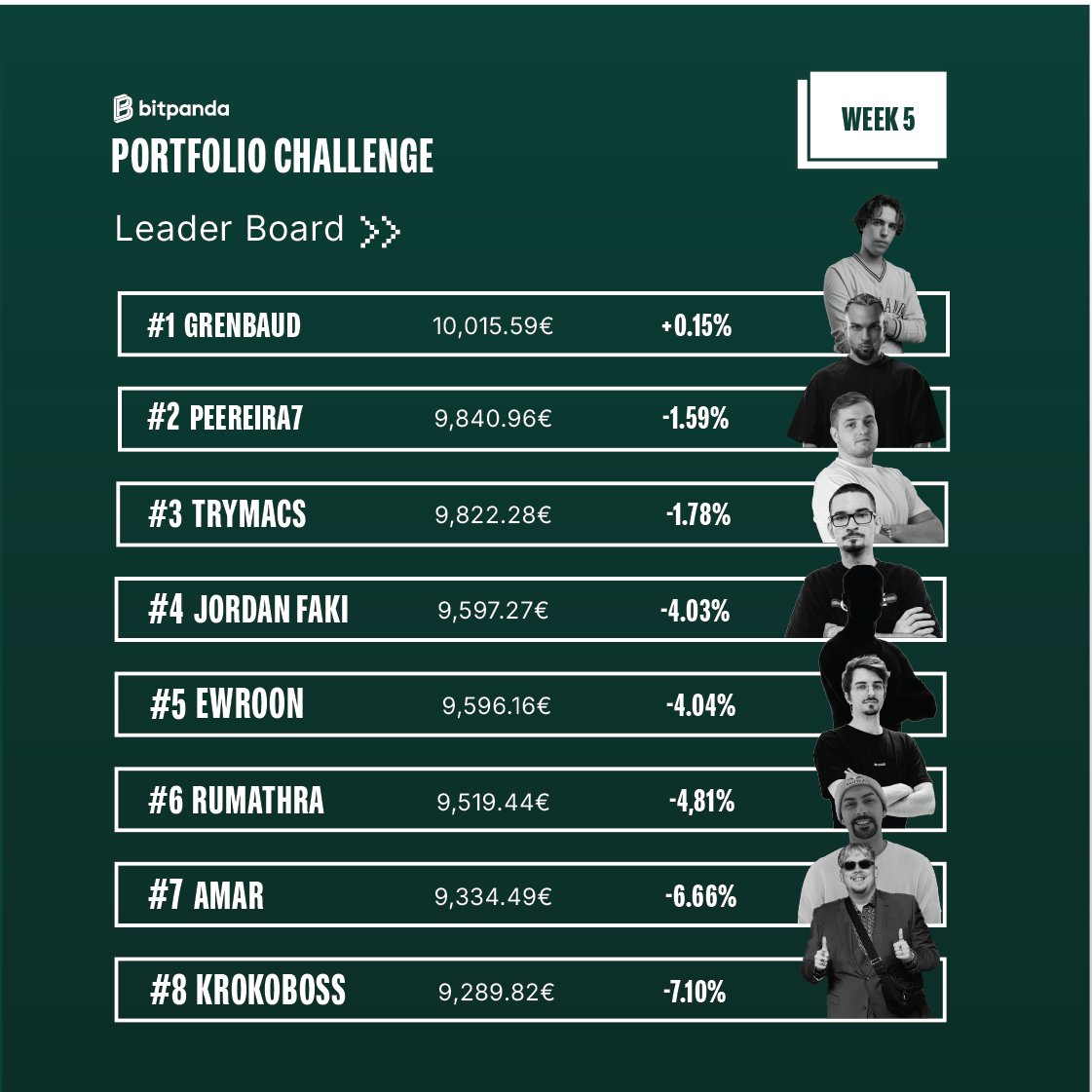 Bitpanda tweet media