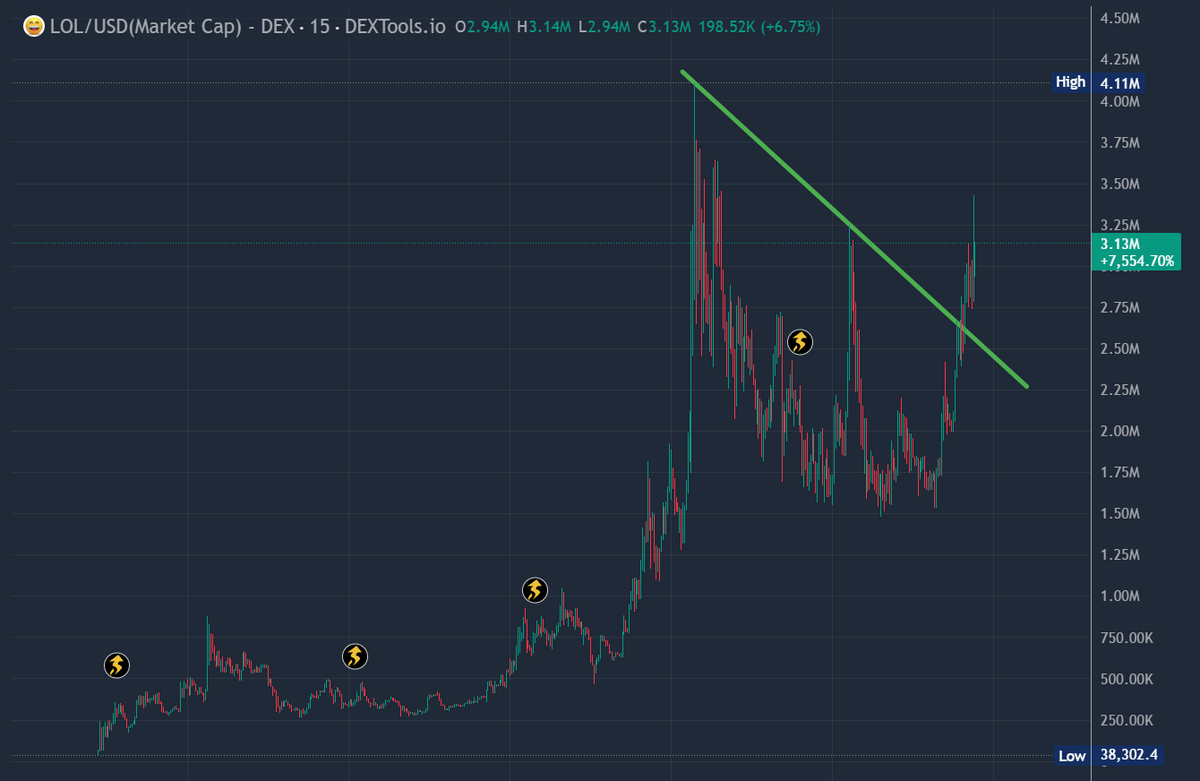 0xMo.eth tweet media