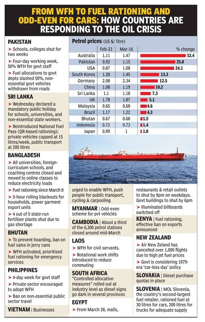 Sanju_Verma_'s tweet image. Thank God PM Modi is at the helm&amp;amp; things in India are pretty much seamless👏👏

Now look at state of affairs in large parts of the world 

From Australia &amp;amp; USA to Germany, China &amp;amp; South Korea,fuel prices have skyrocketed

NOTE:Retail Fuel Inflation is 0.14% in India

#Modiplomacy